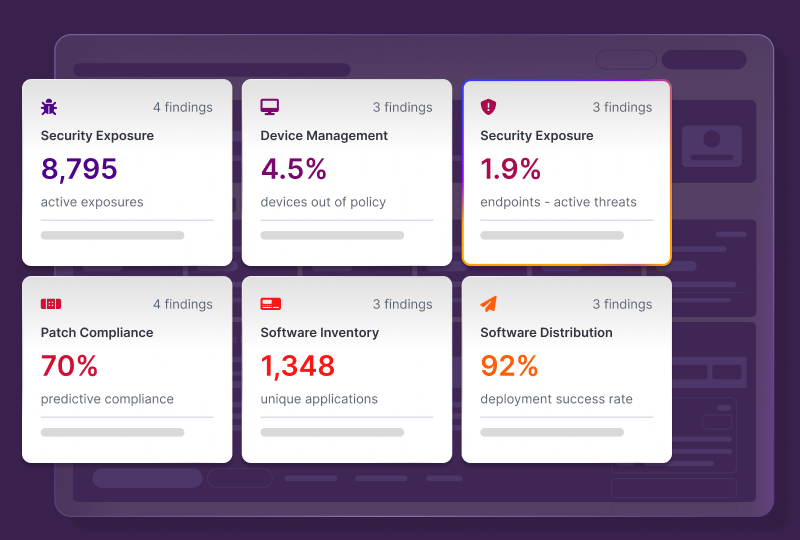 A dashboard displays six security and compliance metrics in separate boxes: Security Exposure with 8,795 active exposures (4 findings), Device Management with 4.5% of devices out of policy (3 findings), Security Exposure with 1.9% of endpoints having active threats (3 findings), Patch Compliance at 70% predictive compliance (4 findings), Software Inventory with 1,348 unique applications (3 findings), and Software Distribution with a 92% deployment success rate (3 findings). The background is a stylized illustration of a web interface.