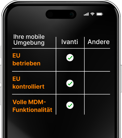 Smartphone