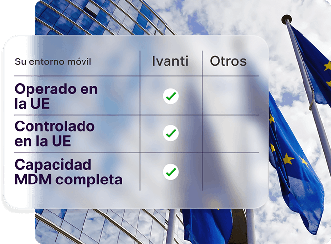 Se muestra un gráfico comparativo delante de un fondo con temática de la UE, banderas y un moderno edificio de cristal. El gráfico enumera tres criterios para entornos móviles: «Operado en la UE», «Controlado en la UE» y «Funcionalidad MDM completa», con marcas de verificación en la columna de Ivanti y ninguna marca en la columna de Otros.