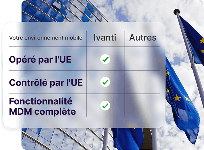 Un graphique comparatif est affiché devant un arrière-plan sur le thème de l’UE, avec des drapeaux et un bâtiment moderne en verre. Le graphique présente trois critères pour les environnements mobiles : « Exploité dans l’UE », « Contrôlé par l’UE » et « Fonctionnalités MDM complètes », avec des coches dans la colonne Ivanti et aucune coche dans la colonne Autres.