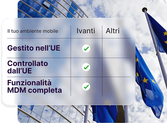Un grafico comparativo è mostrato davanti a uno sfondo a tema UE con bandiere e un moderno edificio in vetro. Il grafico elenca tre criteri per gli ambienti mobili: "gestito nell’UE", "controllato dall’UE" e "funzionalità MDM complete", con segni di spunta nella colonna Ivanti e nessun segno nella colonna Altri.