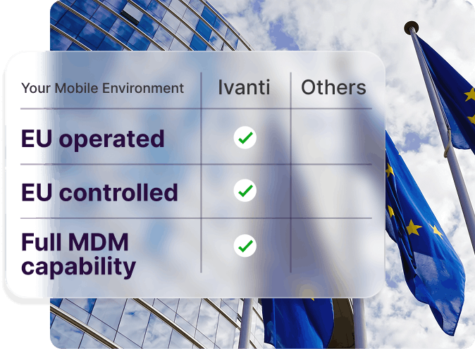 A comparison chart is shown in front of an EU-themed background with flags and a modern glass building. The chart lists three criteria for mobile environments: "EU operated," "EU controlled," and "Full MDM capability," with check marks in the Ivanti column and no marks in the Others column.