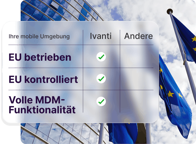 Vor einem EU-bezogenen Hintergrund mit Flaggen und einem modernen Glasgebäude ist eine Vergleichsgrafik zu sehen. Die Grafik führt drei Kriterien für mobile Umgebungen auf: „EU-betrieben“, „EU-kontrolliert“ und „vollständige MDM-Funktionalität“. In der Spalte von Ivanti befinden sich Häkchen, in der Spalte „Andere“ keine Markierungen.