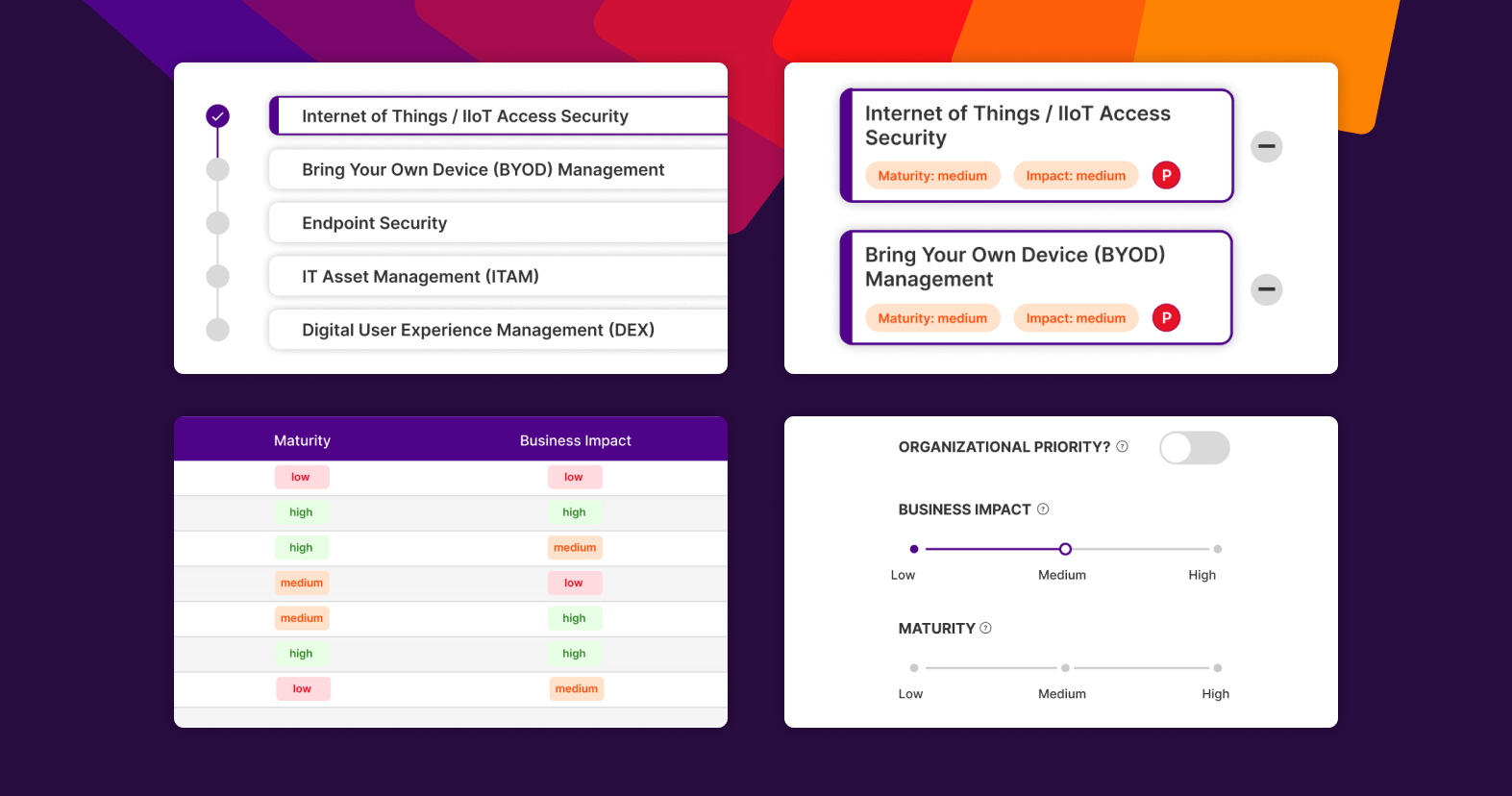 Business Capability Assessment