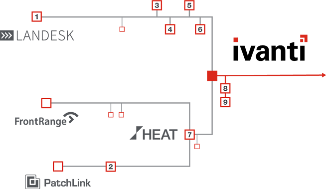Aquisition Map