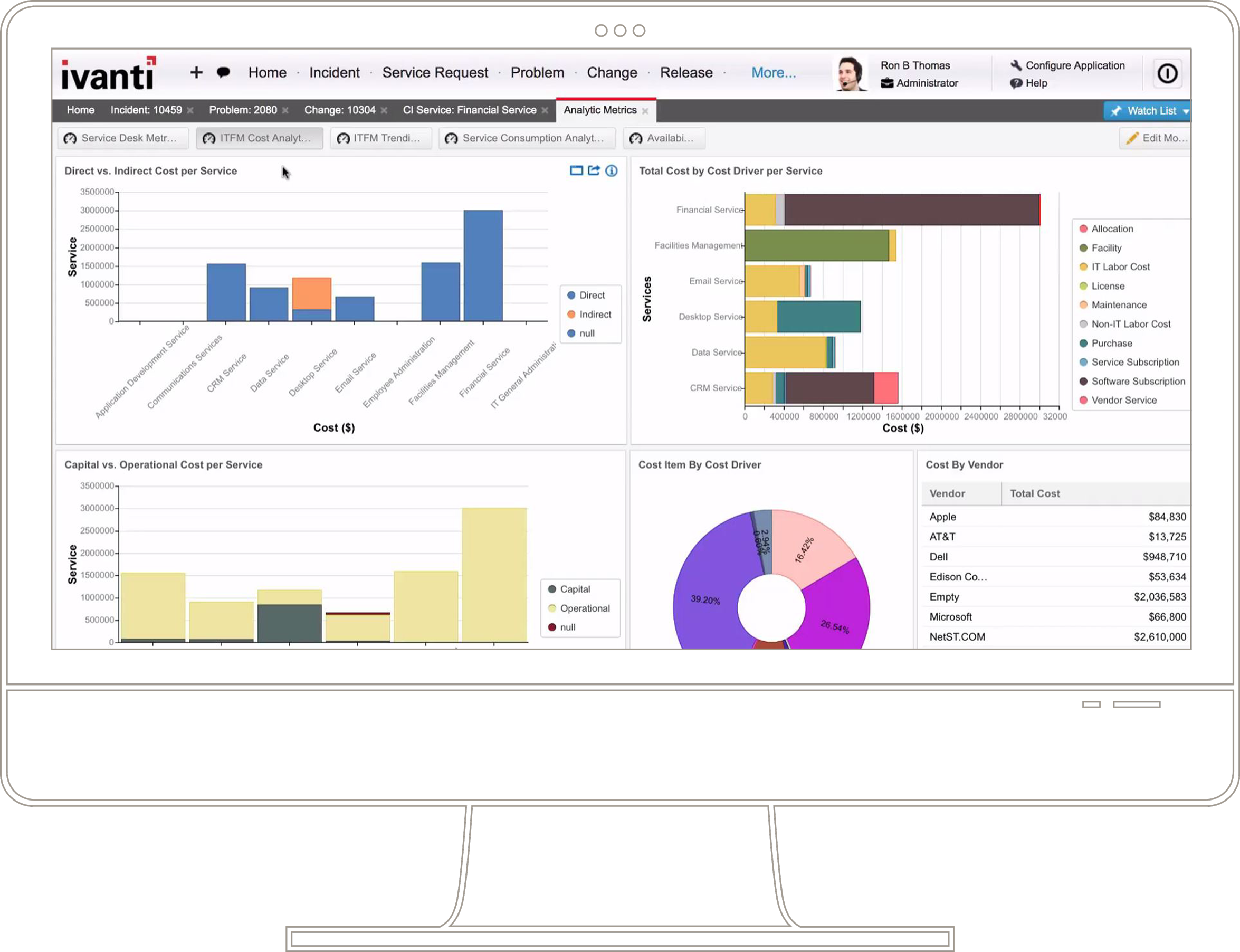 It Service Management Dashboards Reporting Ivanti