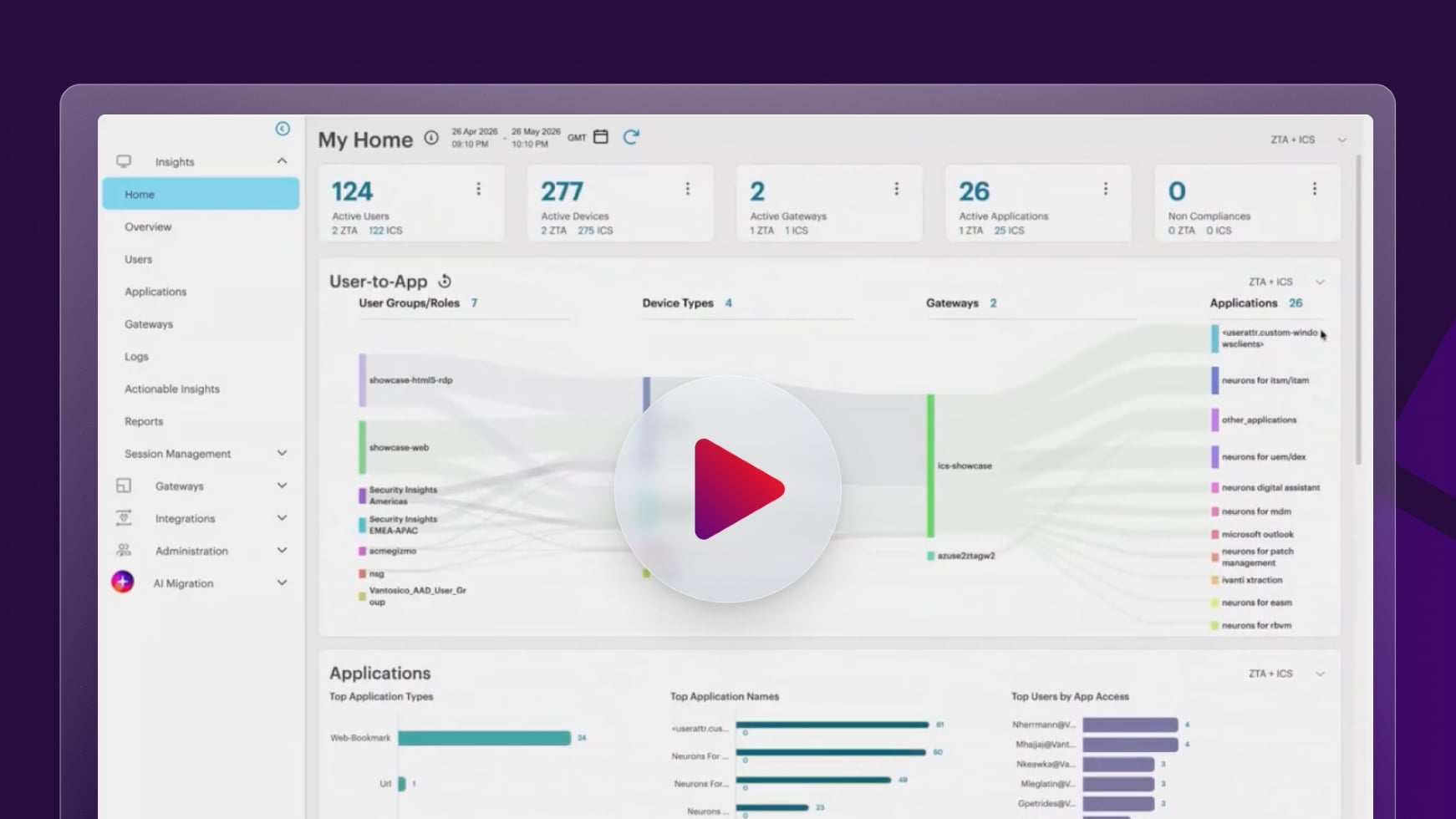 Ivanti Secure Access