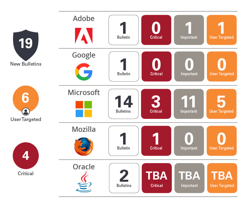 Resources - Ivanti Patch Tuesday Breakdown and Update | Ivanti