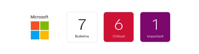 Microsoft security update graphic showing the Microsoft logo beside three colored tiles: a white tile labeled “7 Bulletins,” a red tile labeled “6 Critical,” and a purple tile labeled “1 Important.”