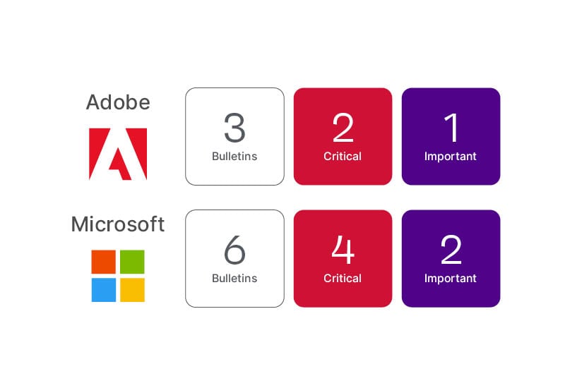 Graphic showing criticality ratings for the month of September.
