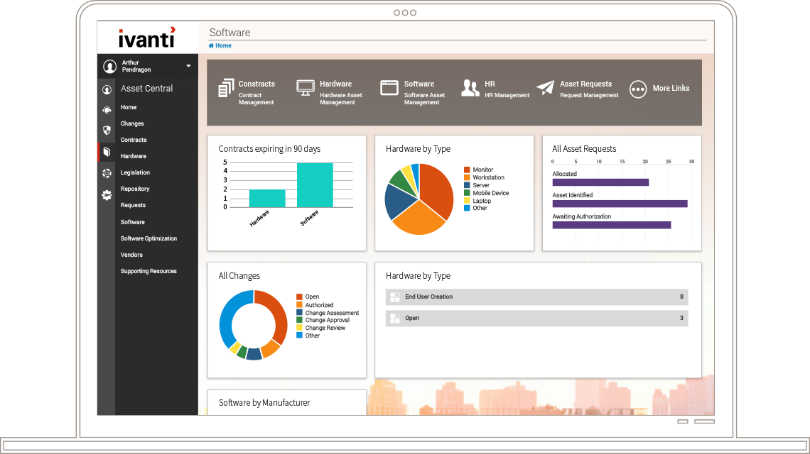 it asset lifecycle management