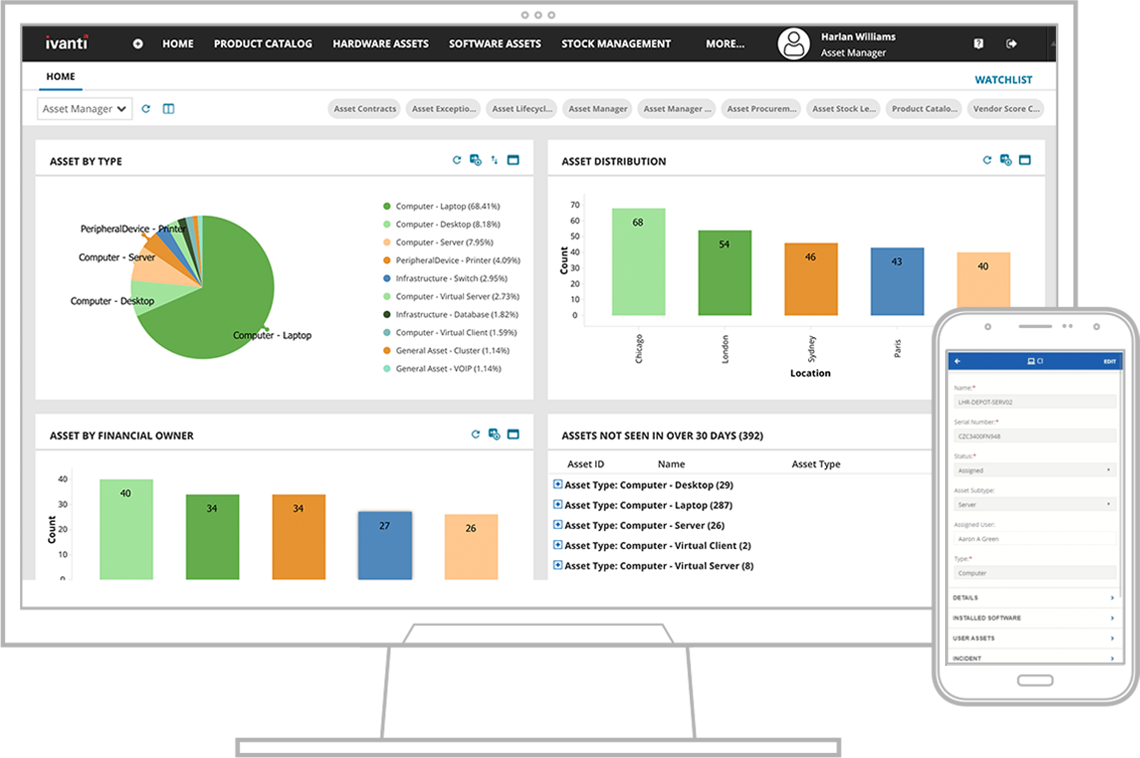 server asset management