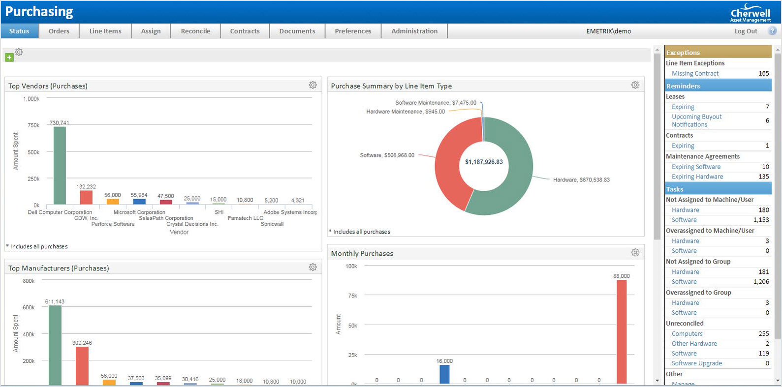 asset management purchasing