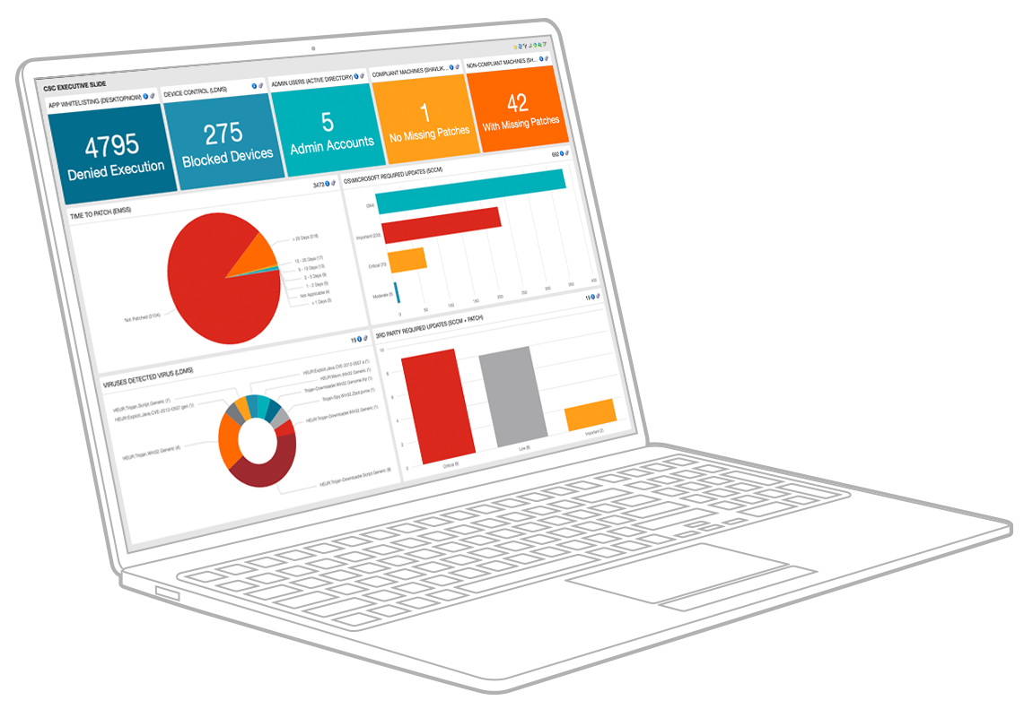 ivanti EndPoint Security for EndPoint Management - softvalley