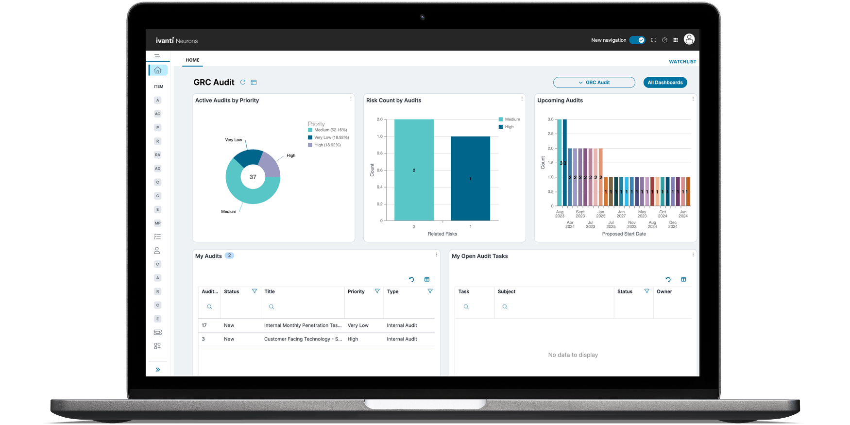Governance, Risk and Compliance Screenshot