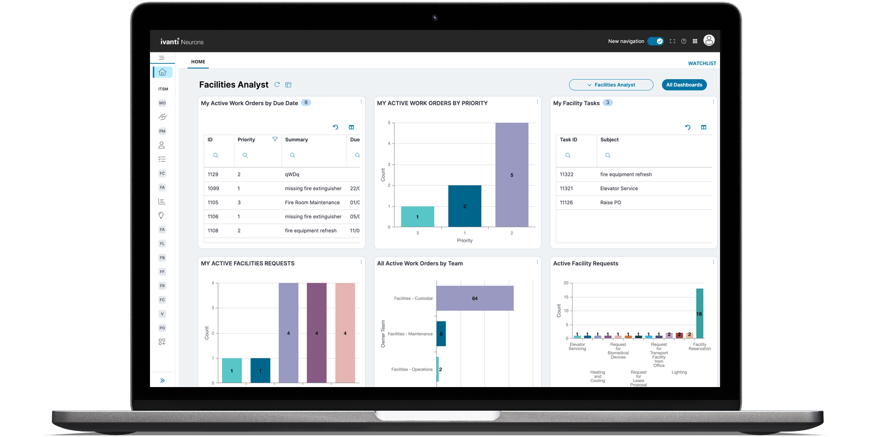 Facilities Service Management