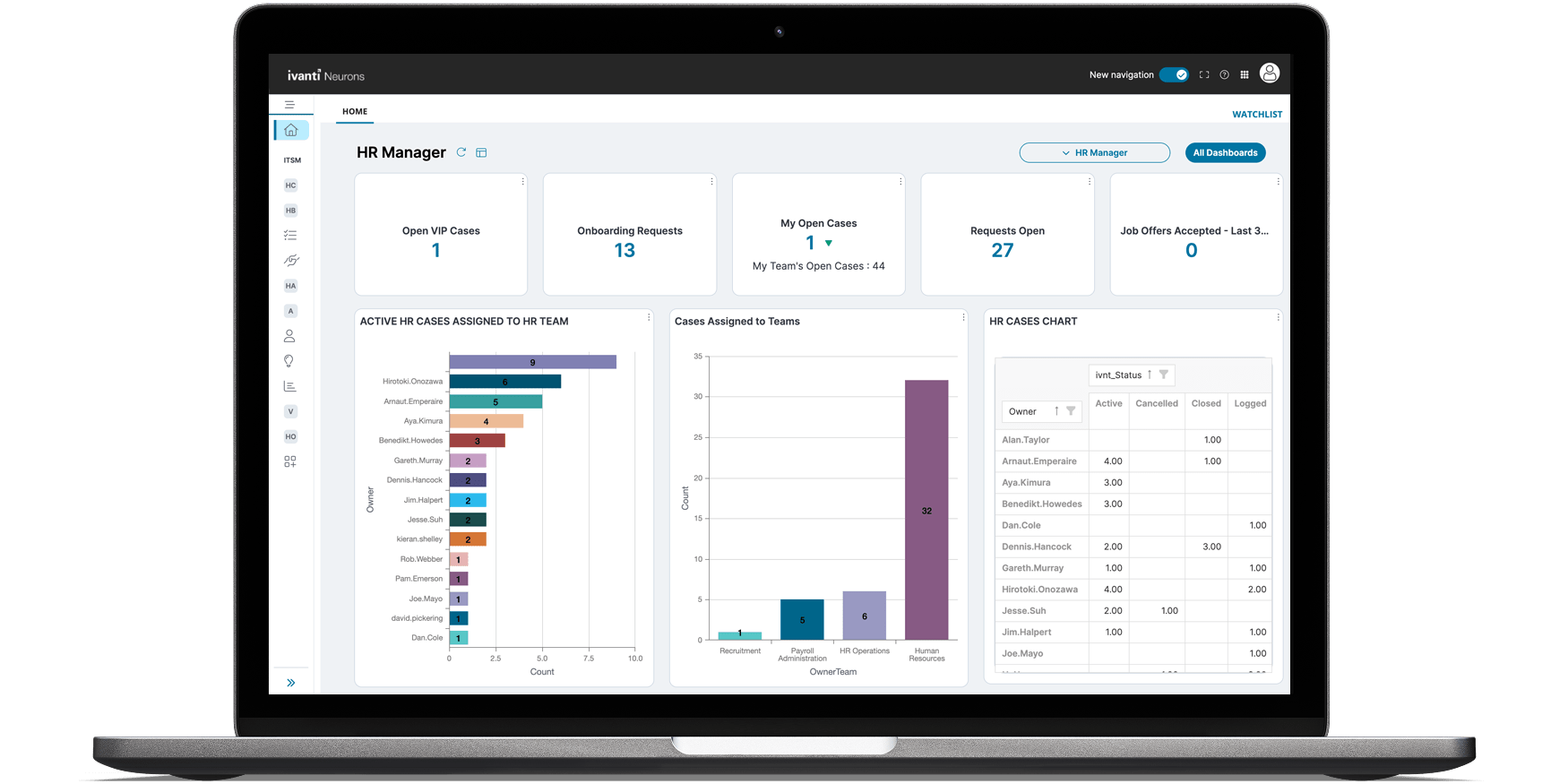 hr service management