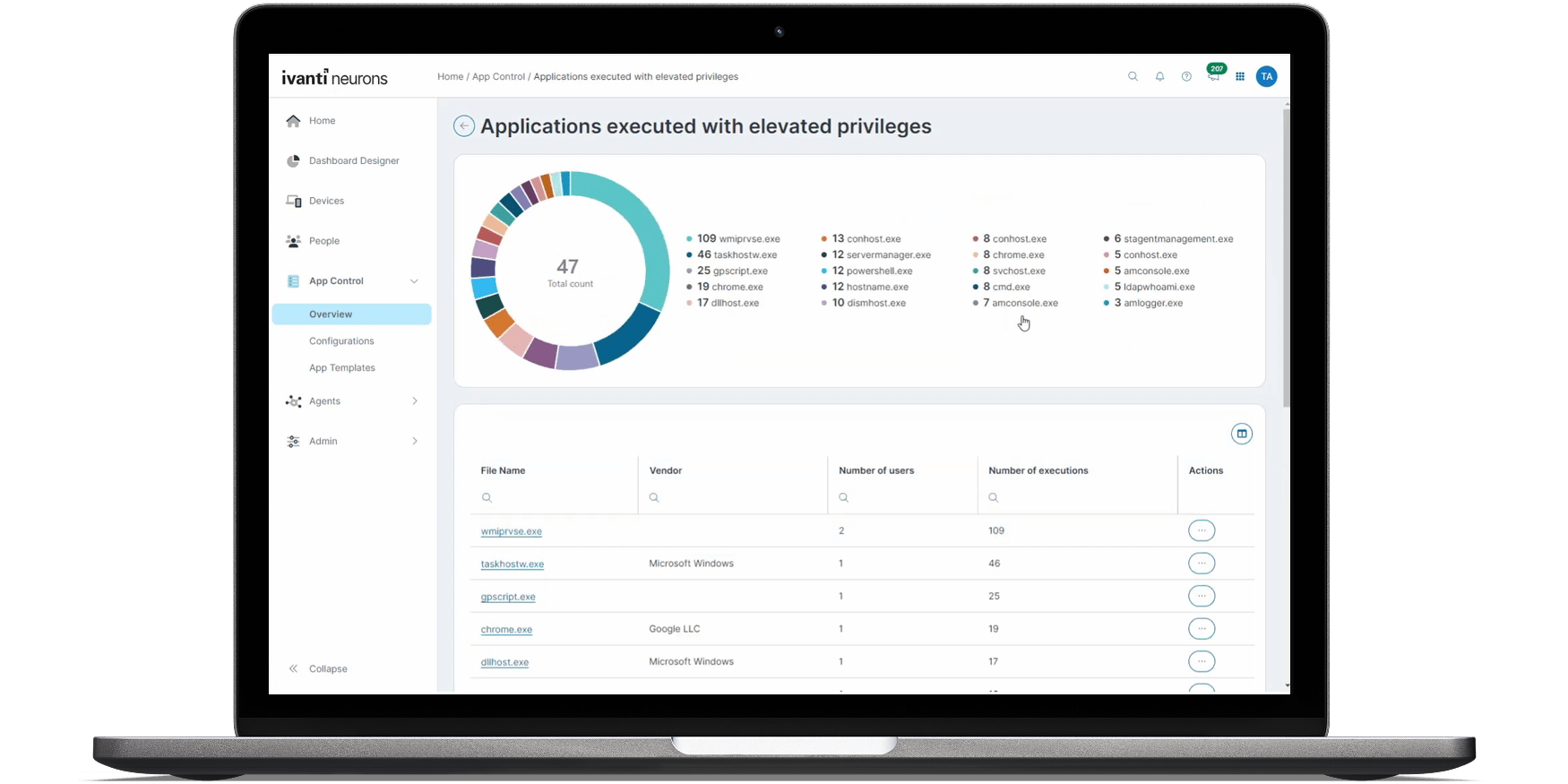 screenshot of application control.