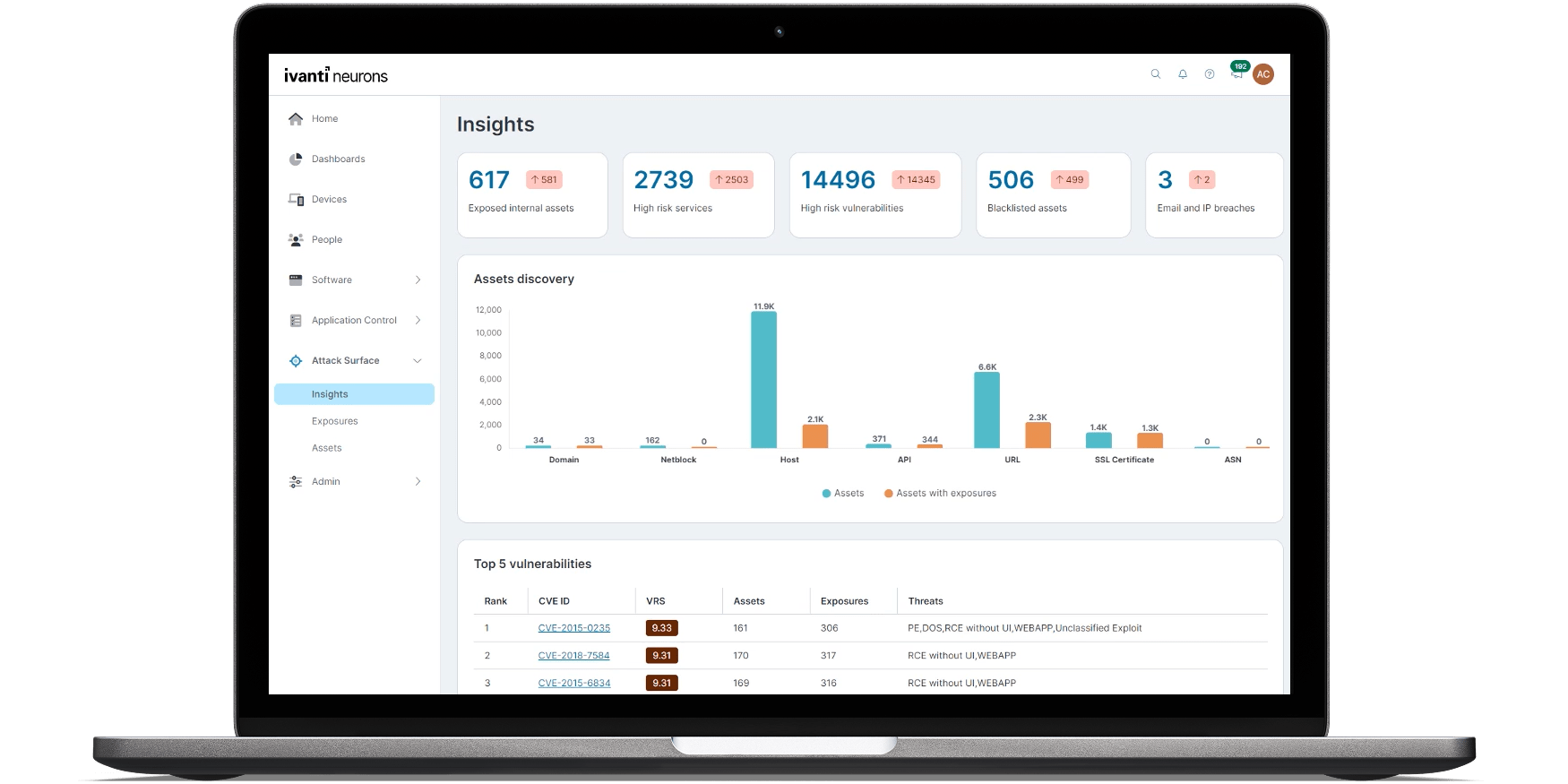 External Attack Surface Management Screenshot