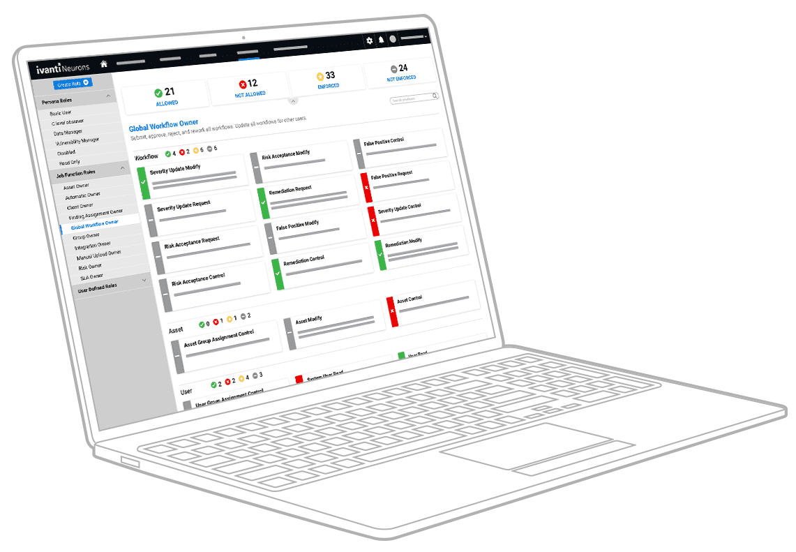 global workflow owner report