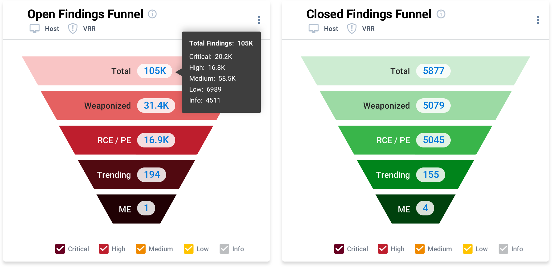 screenshot of rbvm funnel