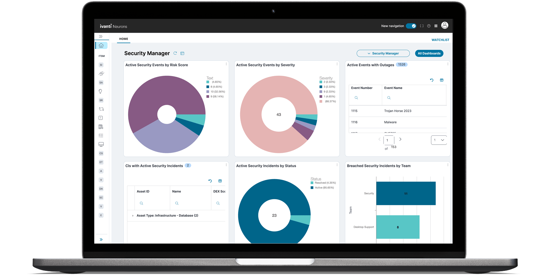 Security Operations (SecOps) Management Screenshot