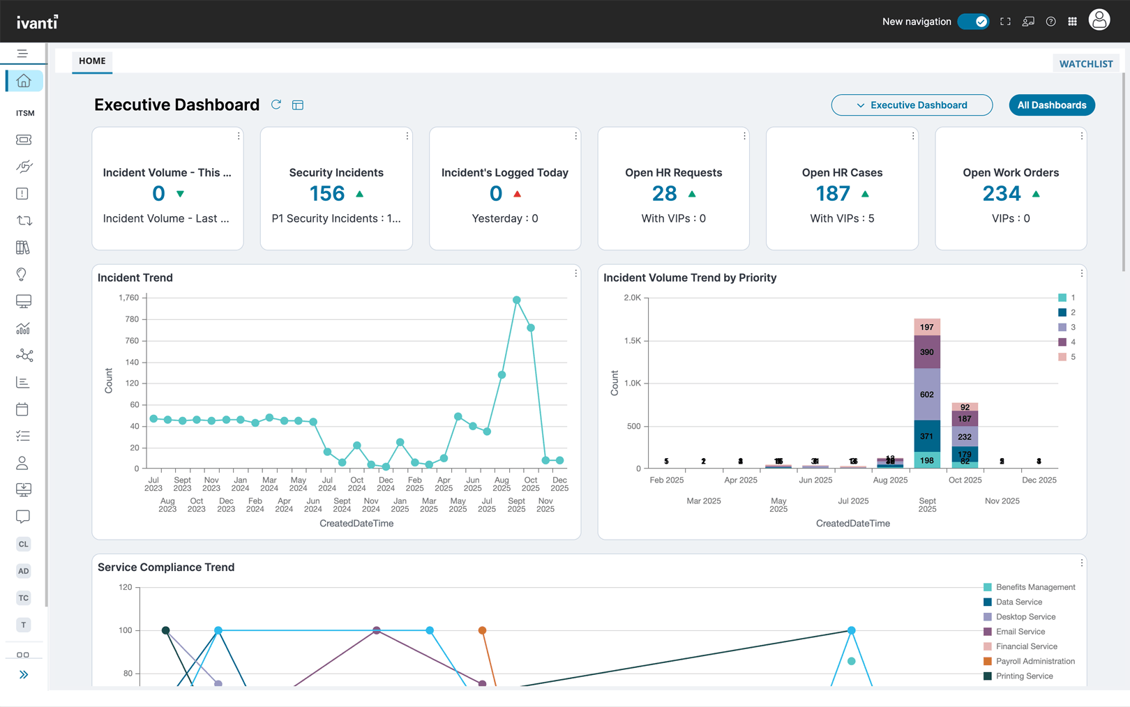 executive dashboard product shot