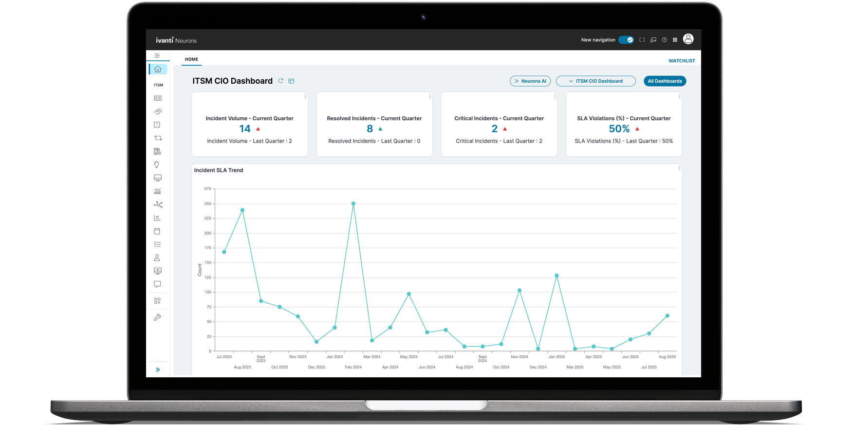 neurons for itsm hero image