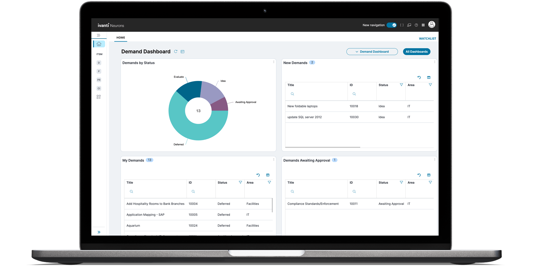 Project Portfolio Management Screenshot