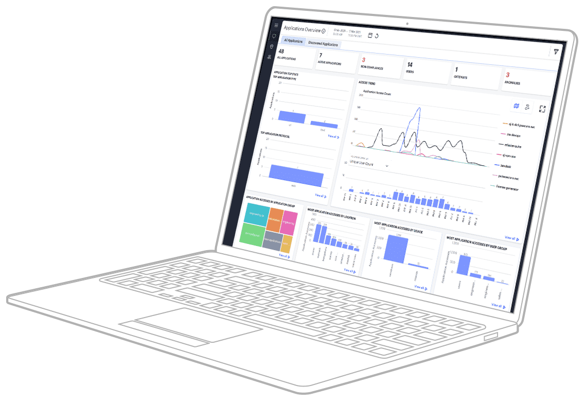 Ivanti Neurons For Secure Access | Ivanti