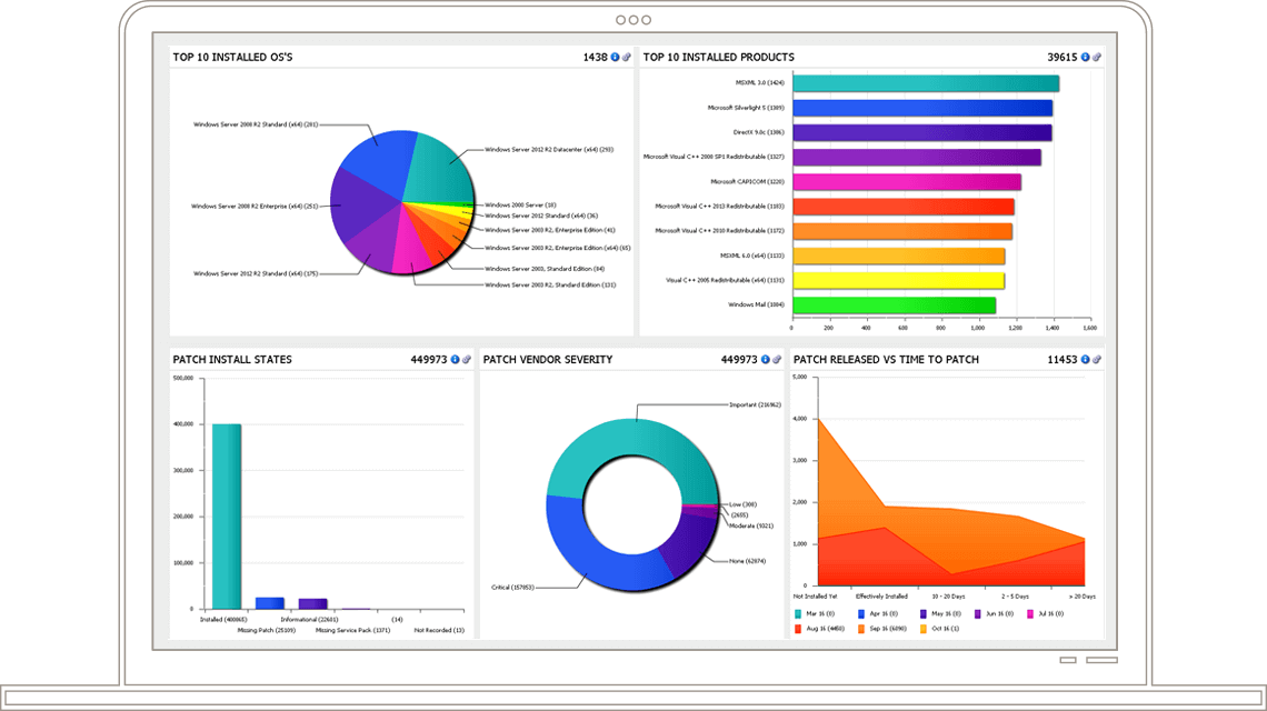 安全にサーバーのパッチ管理 Server Patch Management Ivanti