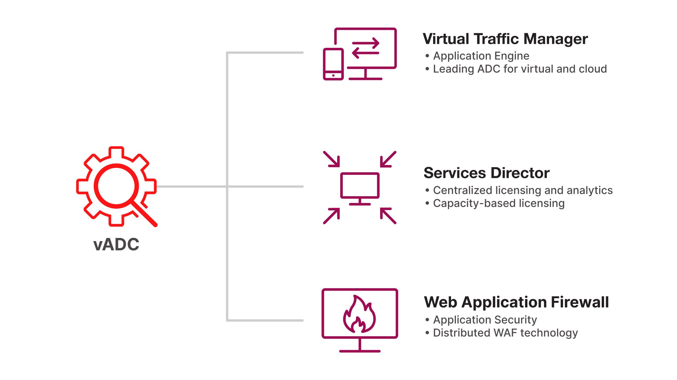 application delivery controller diagram