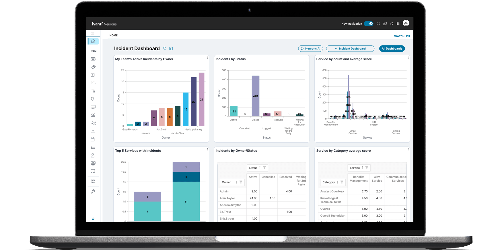 ivanti voice screenshot