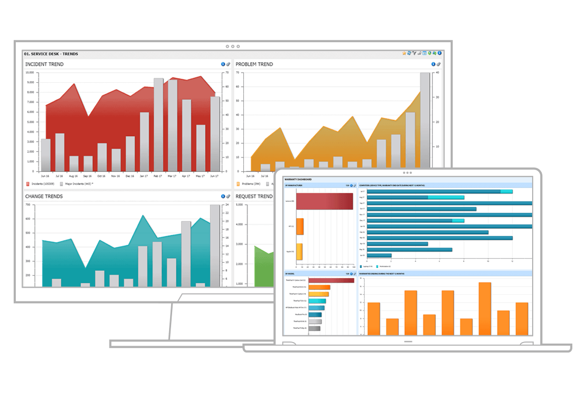 It Reporting And Business Intelligence Software Ivanti 9014