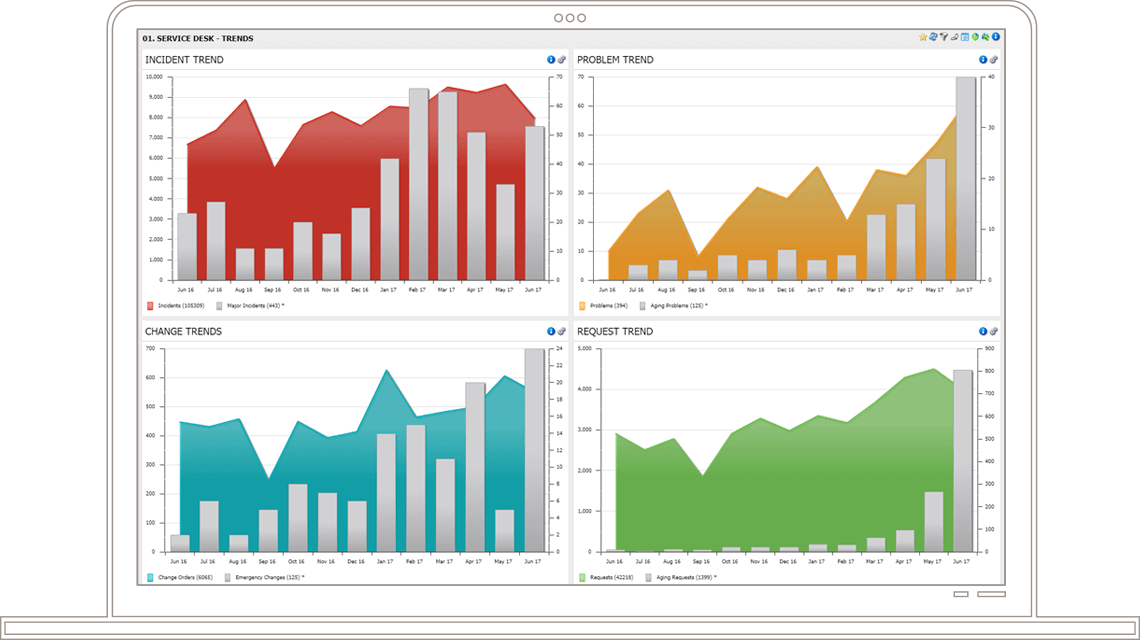 It Business Intelligence Tools And Solutions Ivanti 8154