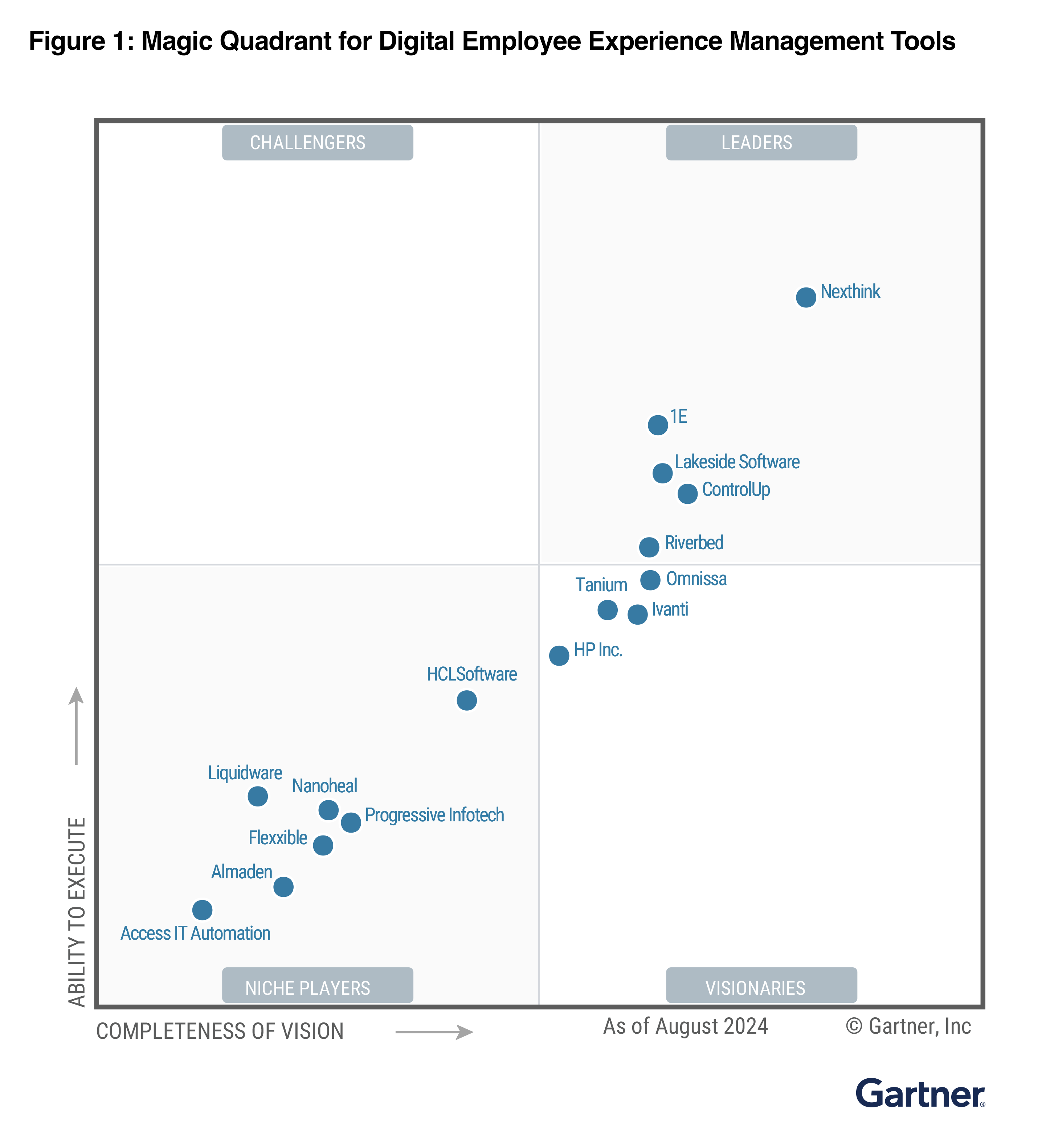 Gartner graphic