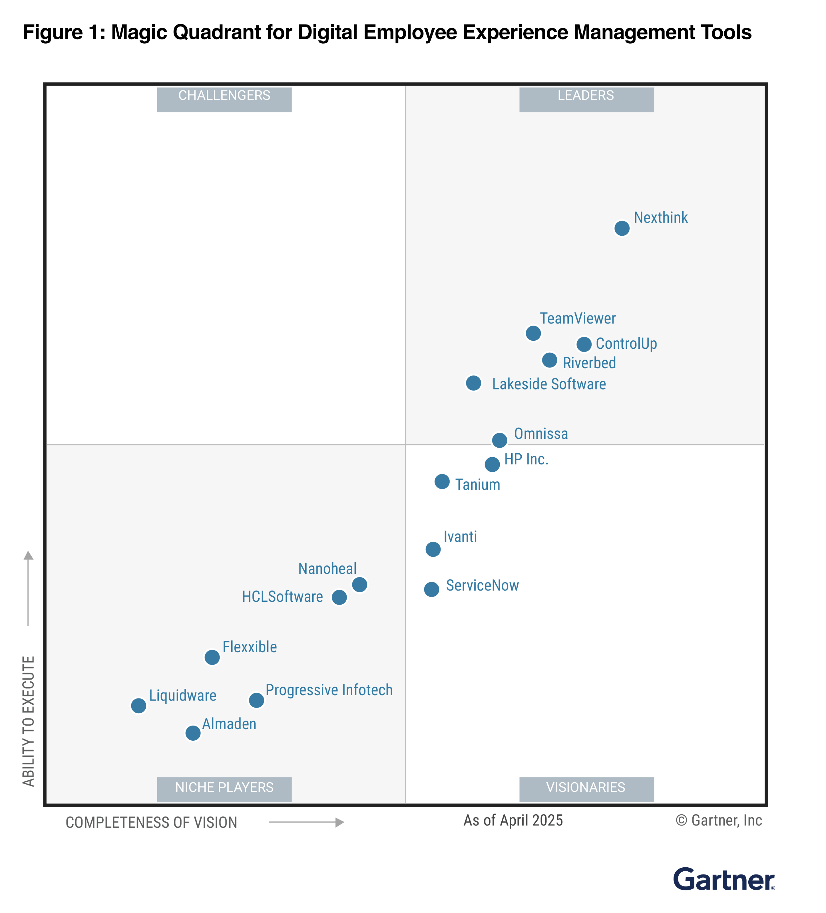 Gartner graphic