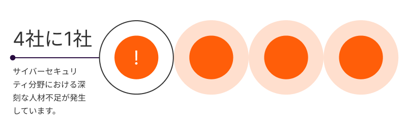 graphic of 4 circles