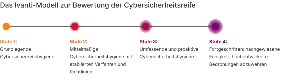 graphic of four blocks