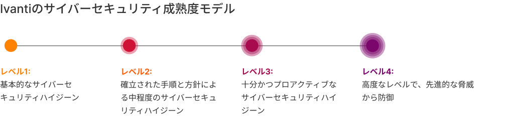 graphic of four blocks