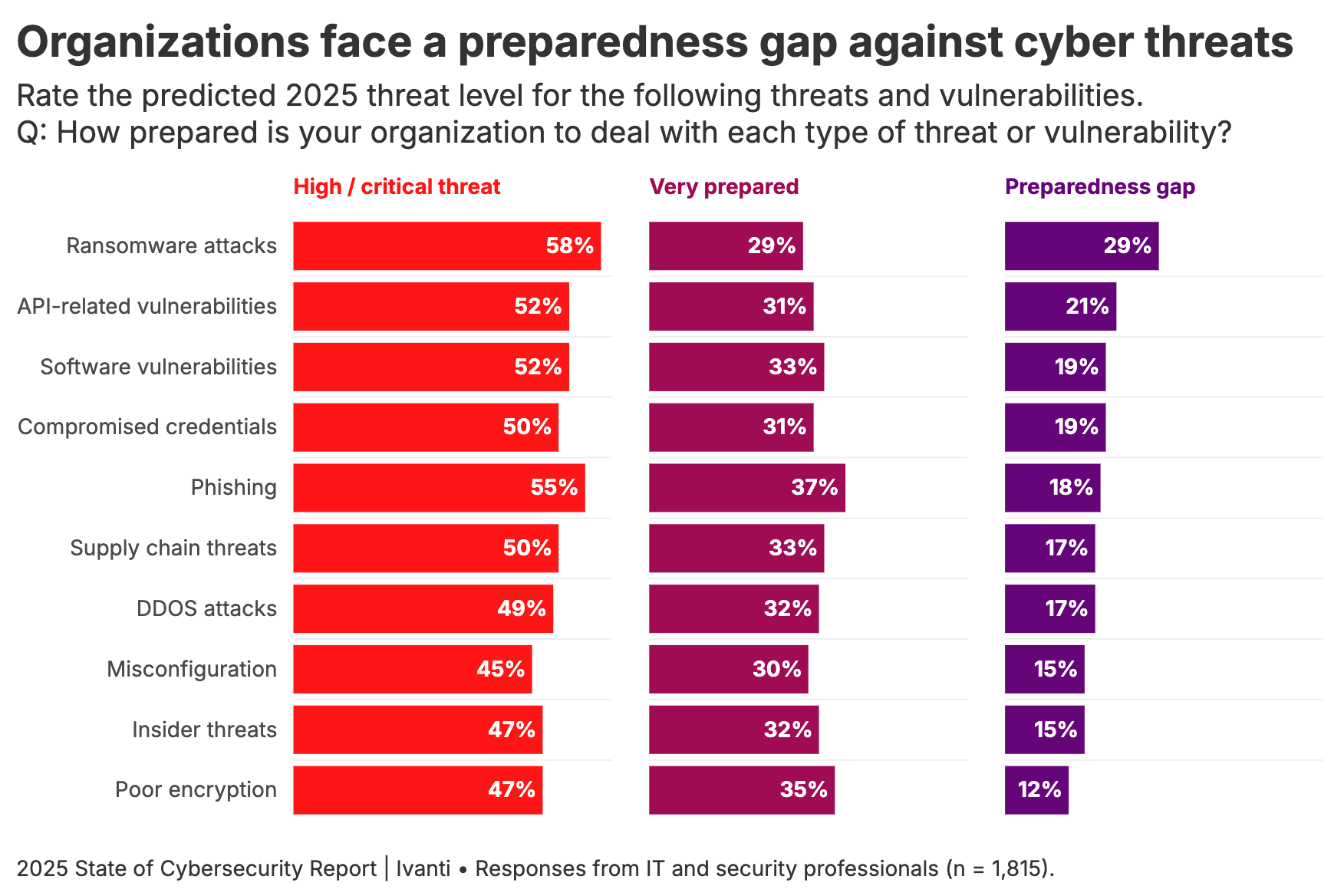 Org preparedness infographic