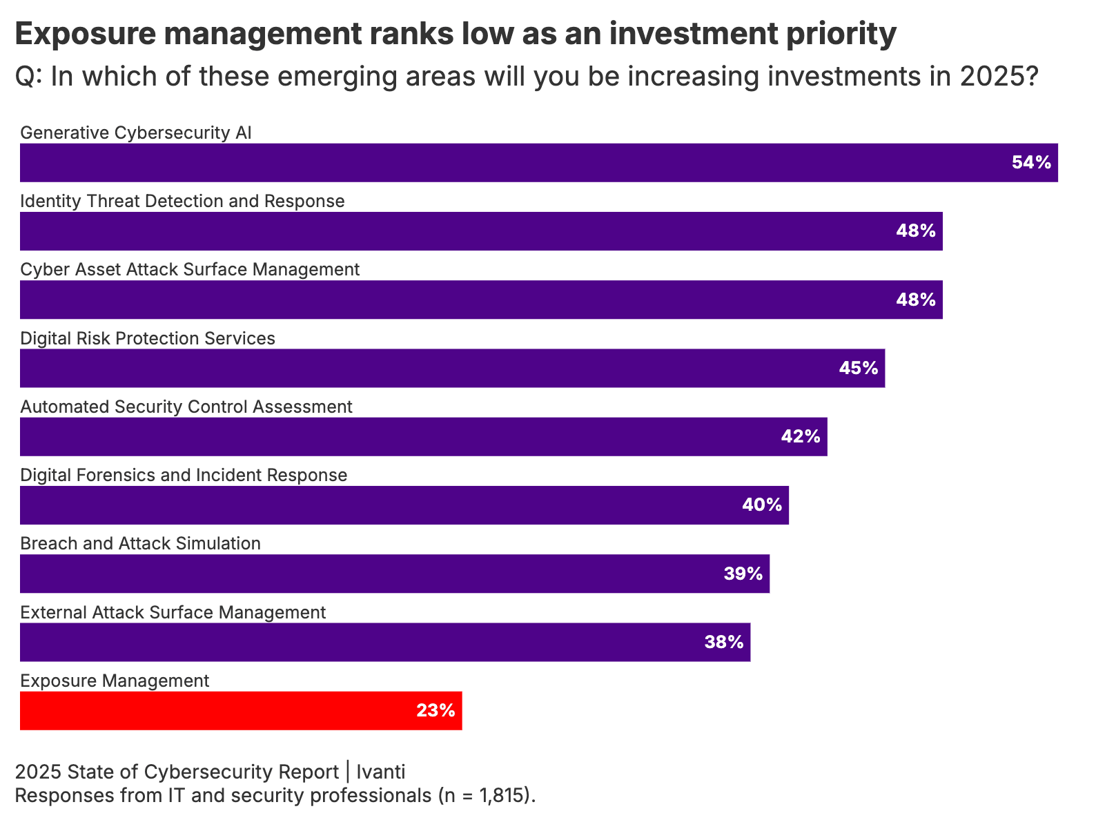 investment priority infographic