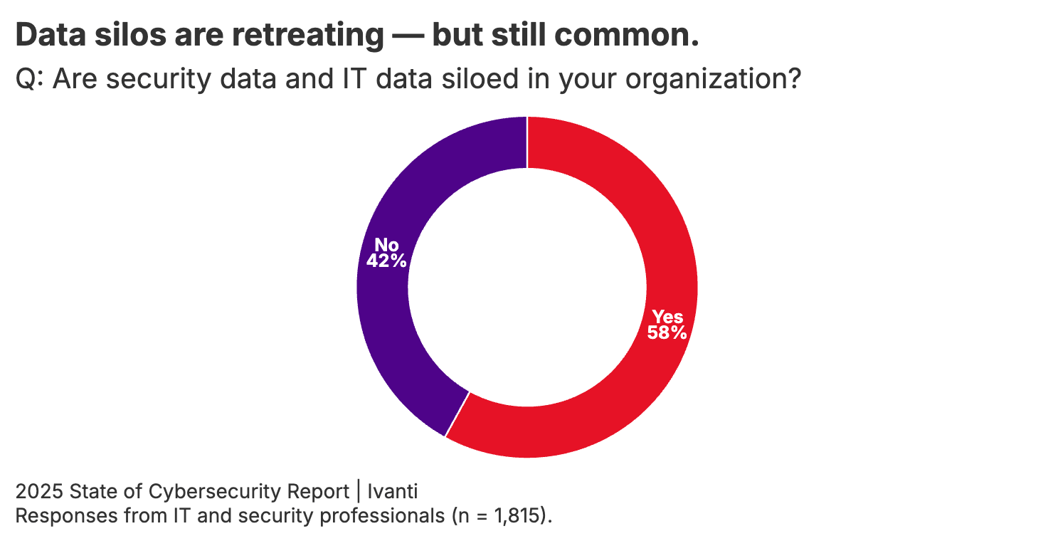 data silos infographic