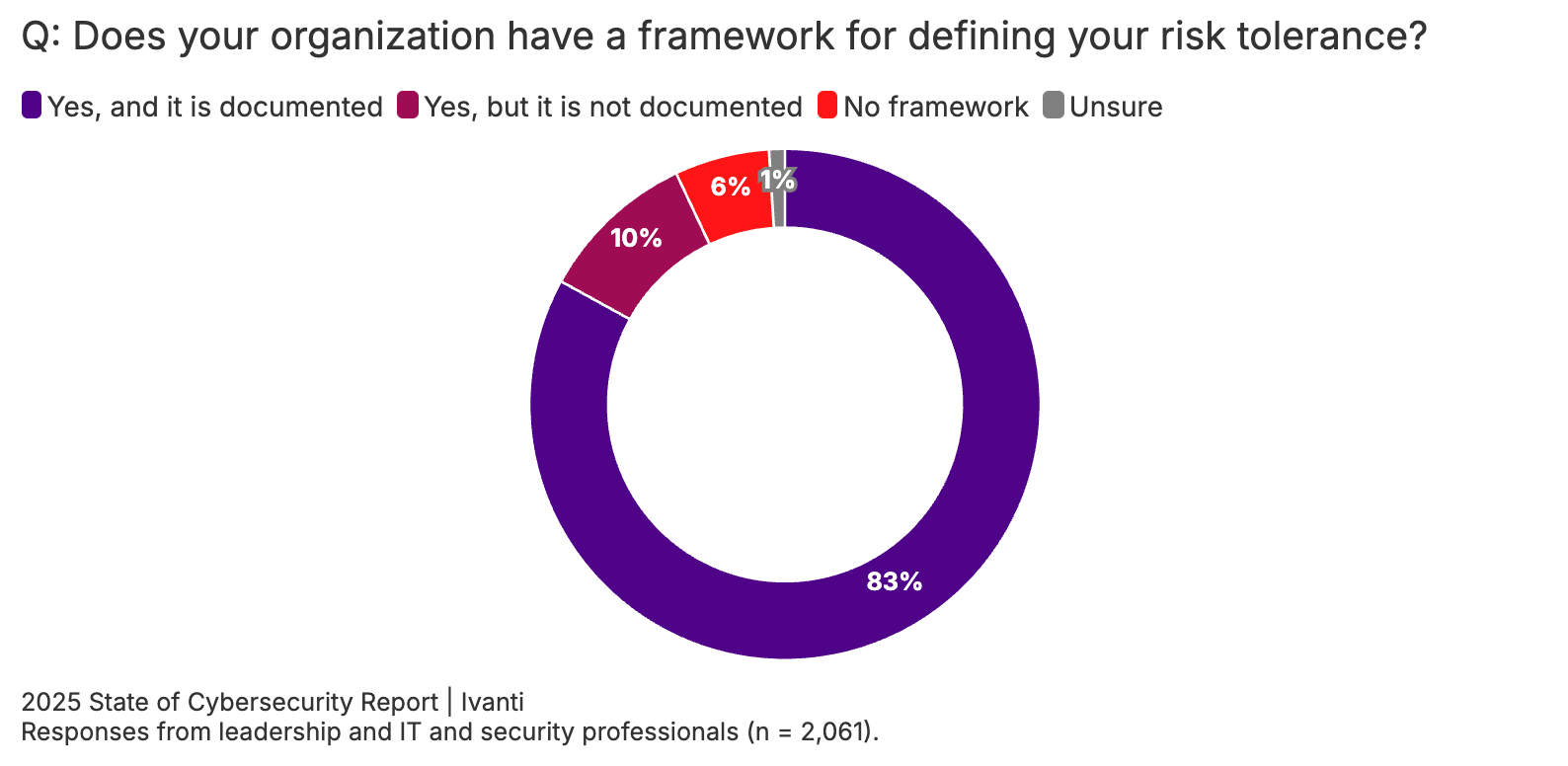risk framework infographic