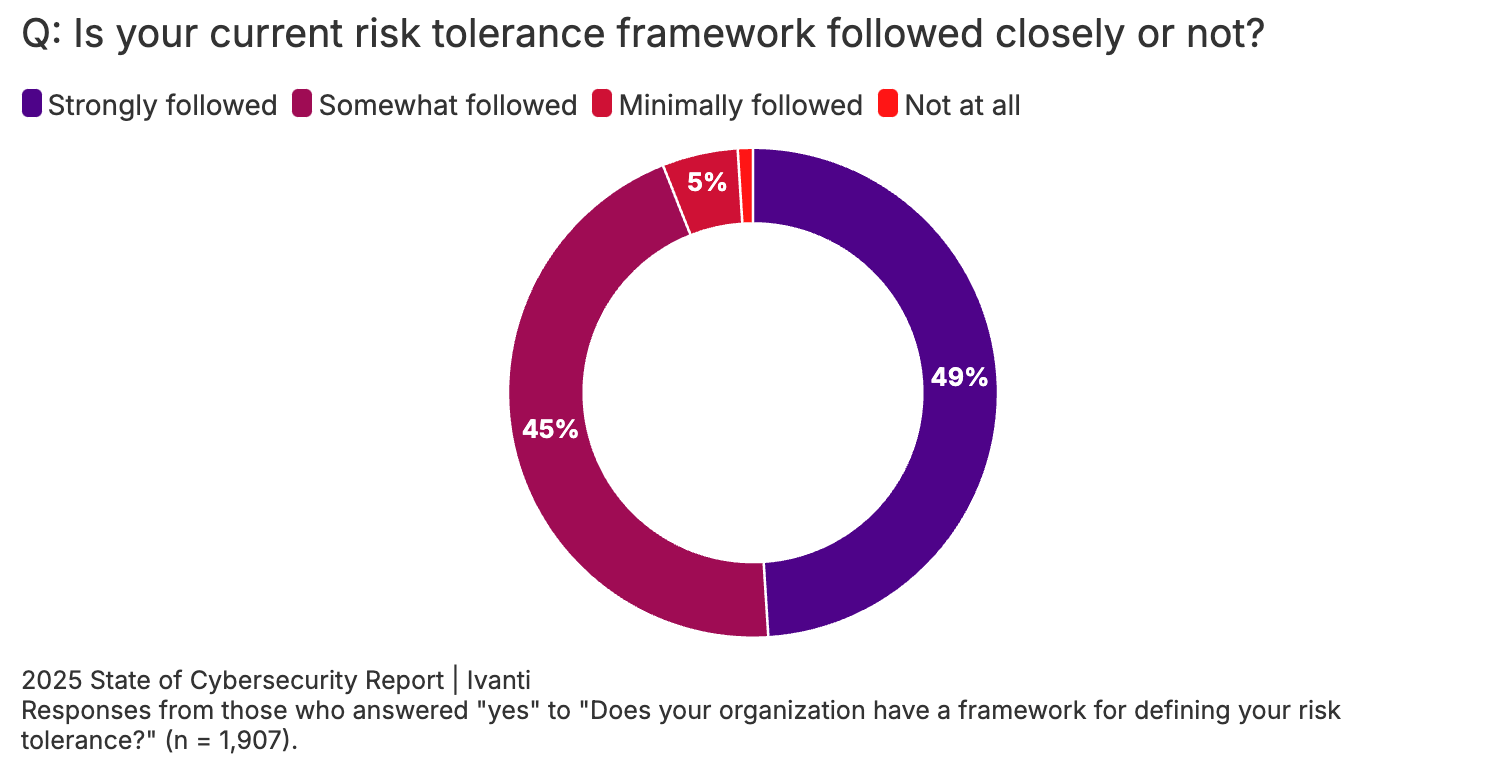 risk framework infographic