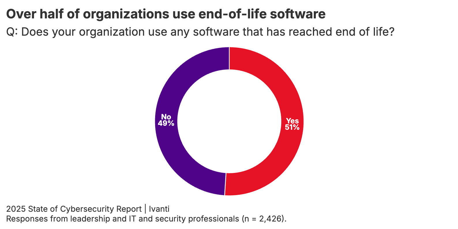 EOL infographic