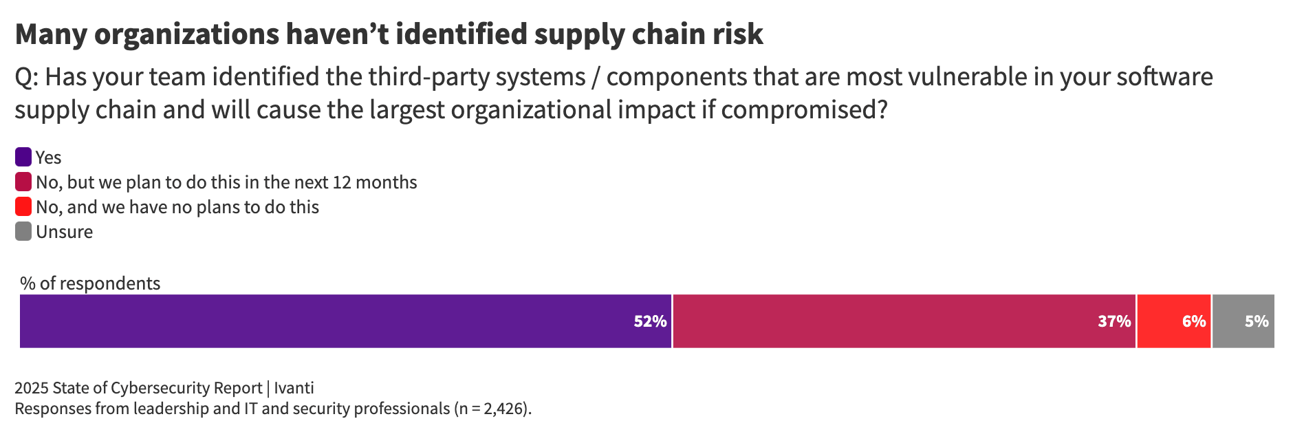 supply chain risk infographic
