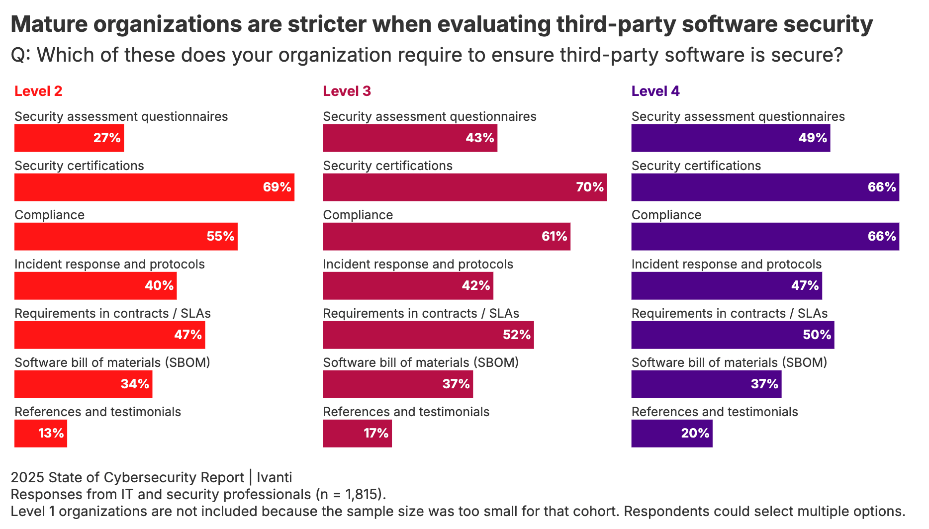 3rd party software infographic