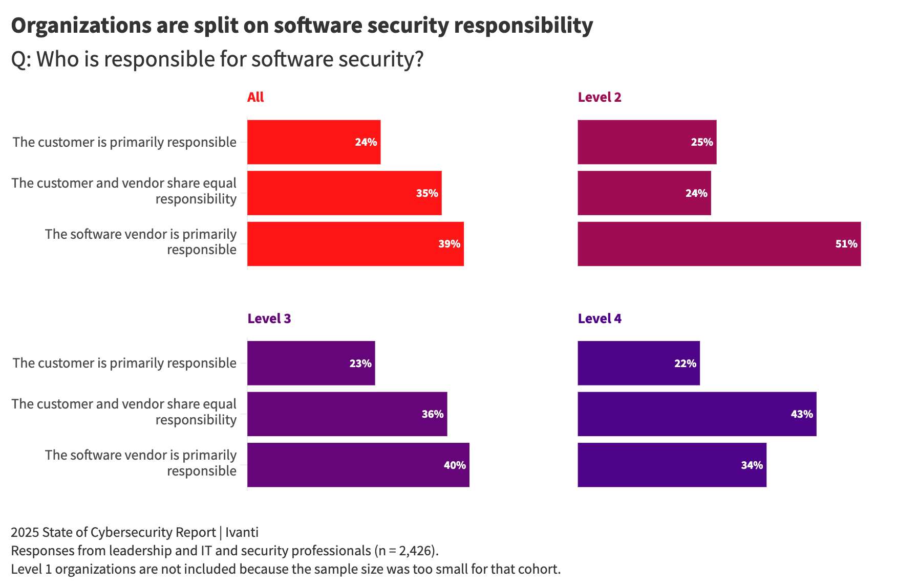 security responsibility infographic