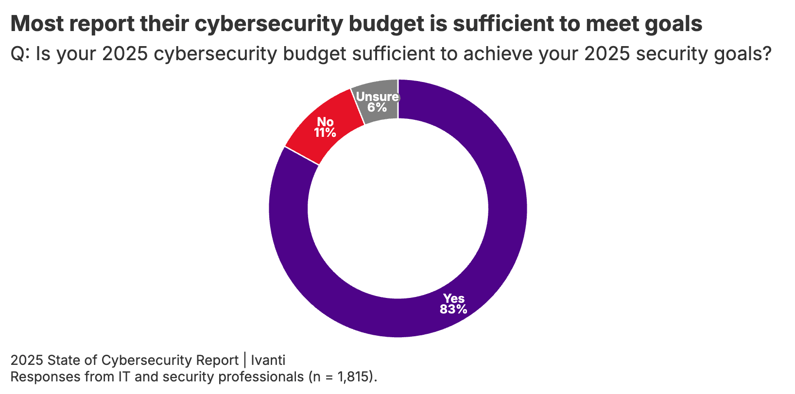 cybersec budget infographic